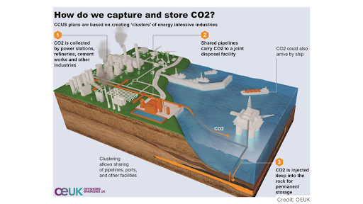 Prime Minister Shunak's policy to license 100+ North Sea energy projects promises energy security but raises climate concerns. Explore its impact on UK’s Net Zero ambitions.