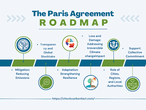 Discover the Paris Agreement’s core goals and how it aims to combat climate change. Explore its history, key elements, and the role of global cooperation in achieving its targets.