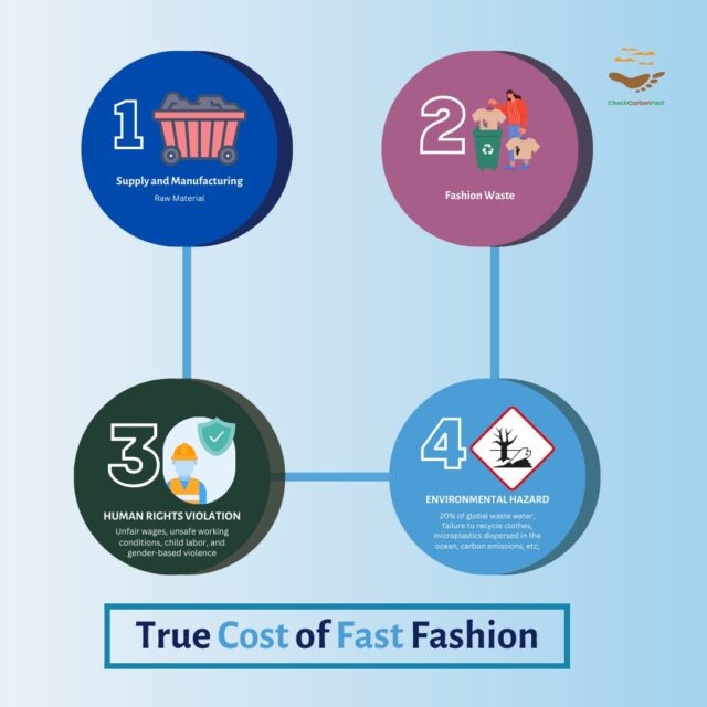 Photo Showing the cost of fast fashion on human right and the environment